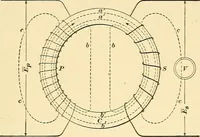 Picture 143 of 248 from [Electric engineering.] (1902), leaf 318