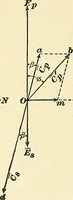 Picture 144 of 248 from [Electric engineering.] (1902), leaf 323