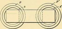 Picture 145 of 248 from [Electric engineering.] (1902), leaf 328