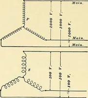 Picture 152 of 248 from [Electric engineering.] (1902), leaf 335