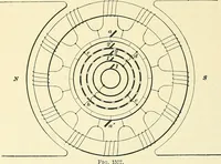 An illustration from [Electric engineering.] (1902)