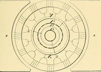 An illustration from [Electric engineering.] (1902)