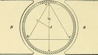 An illustration from [Electric engineering.] (1902)