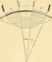 Picture 4 of 248 from [Electric engineering.] (1902), leaf 36
