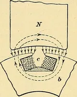An illustration from [Electric engineering.] (1902)