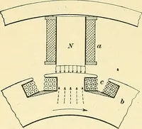 An illustration from [Electric engineering.] (1902)