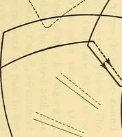 An illustration from [Electric engineering.] (1902)