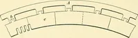 An illustration from [Electric engineering.] (1902)