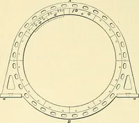Picture 188 of 248 from [Electric engineering.] (1902), leaf 403