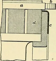 Picture 197 of 248 from [Electric engineering.] (1902), leaf 411
