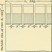 Picture 199 of 248 from [Electric engineering.] (1902), leaf 421