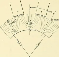 Picture 200 of 248 from [Electric engineering.] (1902), leaf 421