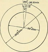 Picture 205 of 248 from [Electric engineering.] (1902), leaf 431