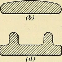 Picture 209 of 248 from [Electric engineering.] (1902), leaf 437