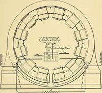 Picture 226 of 248 from [Electric engineering.] (1902), leaf 470