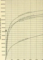 Picture 6 of 248 from [Electric engineering.] (1902), leaf 49