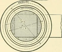 An illustration from [Electric engineering.] (1902)