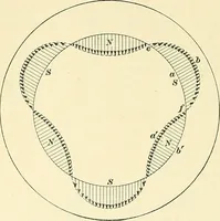An illustration from [Electric engineering.] (1902)