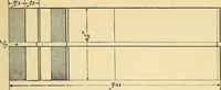 An illustration from [Electric engineering.] (1902)