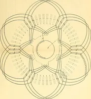 Picture 246 of 248 from [Electric engineering.] (1902), leaf 530