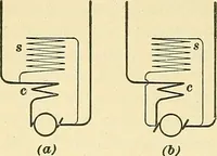 Picture 9 of 248 from [Electric engineering.] (1902), leaf 69