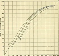 Picture 10 of 248 from [Electric engineering.] (1902), leaf 75