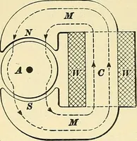 Picture 11 of 248 from [Electric engineering.] (1902), leaf 93