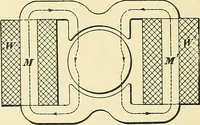 Picture 12 of 248 from [Electric engineering.] (1902), leaf 93