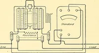 An illustration from [Electric engineering.] (1902)