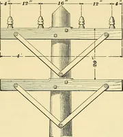 An illustration from [Electric engineering.] (1902)