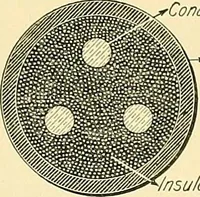 An illustration from [Electric engineering.] (1902)