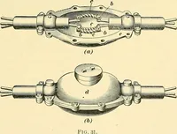 An illustration from [Electric engineering.] (1902)