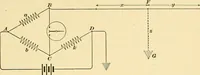An illustration from [Electric engineering.] (1902)