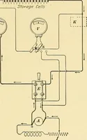 An illustration from [Electric engineering.] (1902)