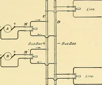 An illustration from [Electric engineering.] (1902)