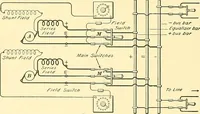 An illustration from [Electric engineering.] (1902)