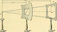 An illustration from [Electric engineering.] (1902)