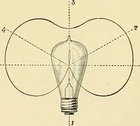 An illustration from [Electric engineering.] (1902)
