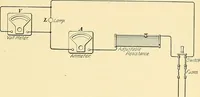 An illustration from [Electric engineering.] (1902)