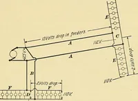 Picture 123 of 366 from [Electric engineering.] (1902), leaf 241