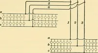 An illustration from [Electric engineering.] (1902)