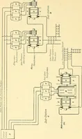 An illustration from [Electric engineering.] (1902)