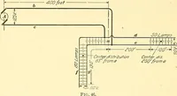 An illustration from [Electric engineering.] (1902)