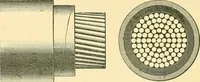 An illustration from [Electric engineering.] (1902)