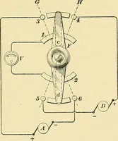 An illustration from [Electric engineering.] (1902)