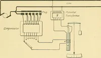An illustration from [Electric engineering.] (1902)