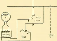 An illustration from [Electric engineering.] (1902)