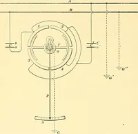 An illustration from [Electric engineering.] (1902)