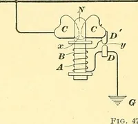 An illustration from [Electric engineering.] (1902)