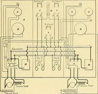 An illustration from [Electric engineering.] (1902)